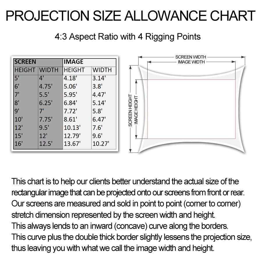Projector Screen Size Chart
